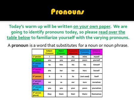 Today’s warm up will be written on your own paper. We are going to identify pronouns today, so please read over the table below to familiarize yourself.