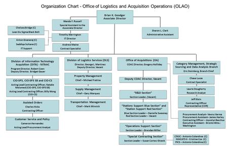 Amcom Organization Chart