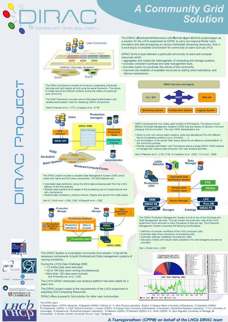 DIRAC Project A.Tsaregorodtsev (CPPM) on behalf of the LHCb DIRAC team A Community Grid Solution The DIRAC (Distributed Infrastructure with Remote Agent.