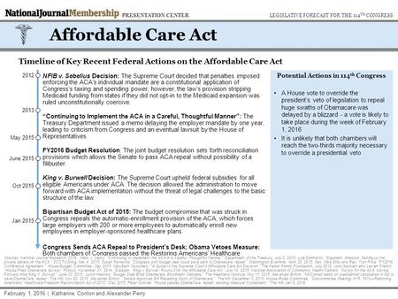 June 2015 May 2015 Affordable Care Act Timeline of Key Recent Federal Actions on the Affordable Care Act Potential Actions in 114 th Congress A House vote.