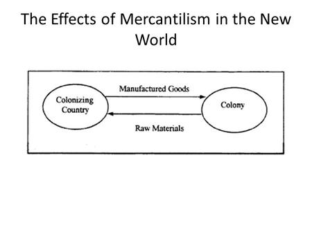The Effects of Mercantilism in the New World. Today’s Objective: To define capitalism To explain how mercantilist & capitalist ideas put European nations.