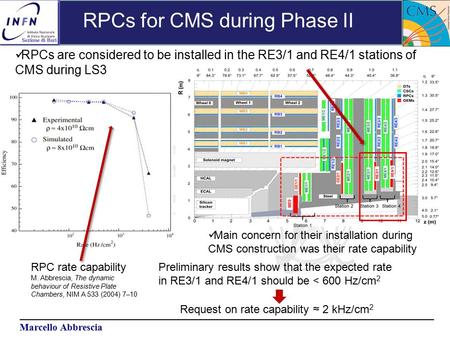 Marcello Abbrescia RPCs for CMS during Phase II RPC rate capability M. Abbrescia, The dynamic behaviour of Resistive Plate Chambers, NIM A 533 (2004) 7–10.