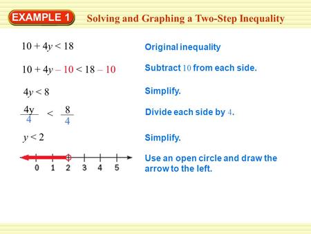 EXAMPLE 1 Solving and Graphing a Two-Step Inequality 10 + 4y < 18 Original inequality 10 + 4y – 10 < 18 – 10 Subtract 10 from each side. 4y < 8 Simplify.
