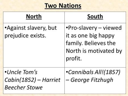 Two Nations NorthSouth Against slavery, but prejudice exists. Pro-slavery – viewed it as one big happy family. Believes the North is motivated by profit.