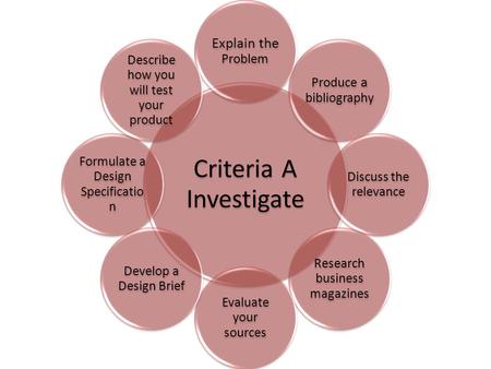 Criteria A Investigate Explain the Problem Produce a bibliography Discuss the relevance Research business magazines Evaluate your sources Develop a Design.