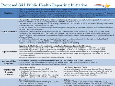 Proposed S&I Public Health Reporting Initiative 1 Challenge -There is a lack of harmonized activities to enable electronic data exchange between clinical.