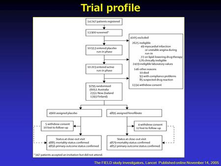 Trial profile The FIELD study investigators, Lancet Published online November 14, 2005.