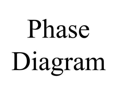 Phase Diagram.