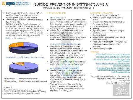 Resources: BC Ministry of Children and Family Development Canadian Mental Health Association: BC Division BC Centre for Suicide Prevention, Canadian Mental.