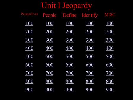 Unit I Jeopardy Perspectives PeopleDefineIdentify MISC 100 200 300 400 500 600 700 800 900.