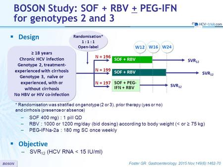 SOF + RBV Randomisation* 1 : 1 : 1 Open-label BOSON Study: SOF + RBV + PEG-IFN for genotypes 2 and 3 ≥ 18 years Chronic HCV infection Genotype 2, treatment-