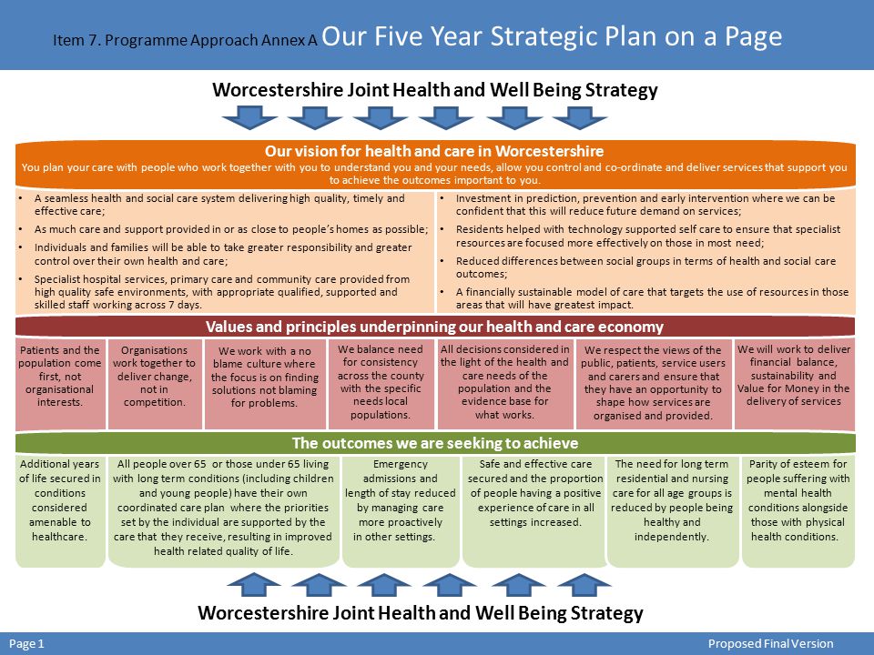 Worcestershire Joint Health and Well Being Strategy - ppt Worcestershire Joint Health and Well Being Strategy - ppt