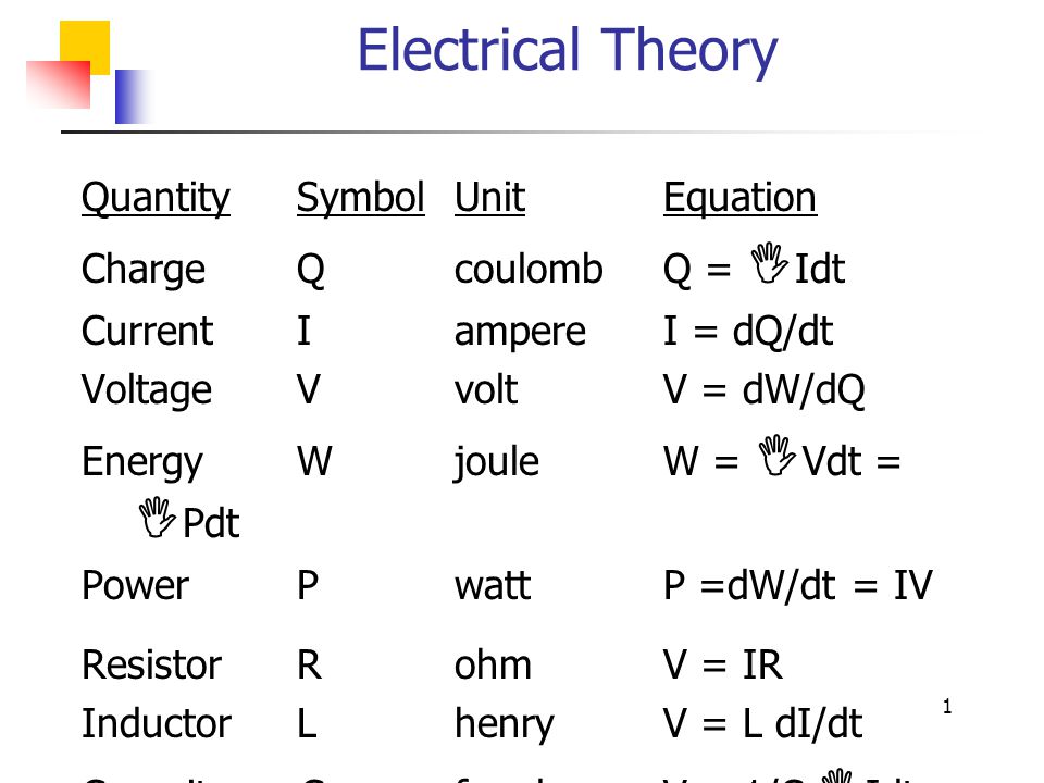 Electrical Theory Quantity Symbol Unit Equation Ppt Video Online Download