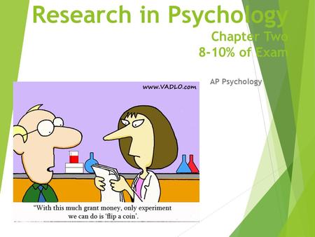 Research in Psychology Chapter Two 8-10% of Exam AP Psychology.