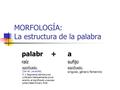 MORFOLOGÍA: La estructura de la palabra palabr +a raízsufijo significado: (Del lat. parabŏla). 1. f. Segmento del discurso unificado habitualmente por.