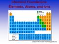 Chemical Foundations: Elements, Atoms, and Ions Adapted from www.chemistrygeek.com.
