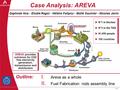 1 1/10 Case Analysis: AREVA AREVA provides solutions for CO2 free electricity generation, transmission and distribution I. Areva as a whole II. Fuel Fabrication: