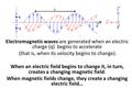 Electromagnetic waves are generated when an electric charge (q) begins to accelerate (that is, when its velocity begins to change). When an electric field.