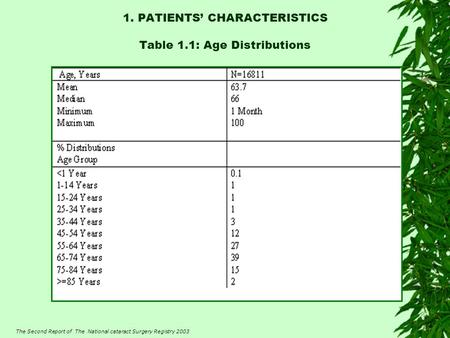 The Second Report of The National cataract Surgery Registry 2003 1. PATIENTS’ CHARACTERISTICS Table 1.1: Age Distributions.