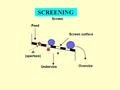 SCREENING. Main feature of screening is size of particle spherical particleIrregular particle d a b c A measure of size is usually diameter.
