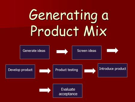 Generating a Product Mix Generate ideas Screen ideas Develop productProduct testing Introduce product Evaluate acceptance.
