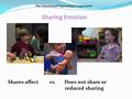 Sharing Emotion Shares affect vs. Does not share or reduced sharing The Emotional Signaling Component.