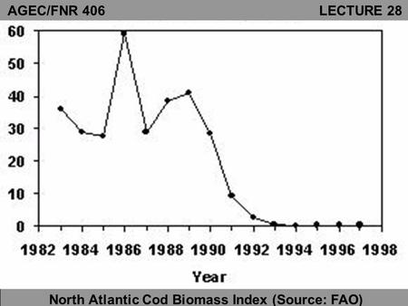 AGEC/FNR 406 LECTURE 28 North Atlantic Cod Biomass Index (Source: FAO)
