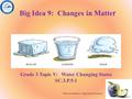 Big Idea 9: Changes in Matte r Grade 3 Topic V: Water Changing States SC.3.P.9.1 Office of Academics - Department of Science.