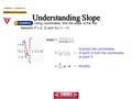 Slope = change in y change in x Understanding Slope COURSE 3 LESSON 3-3 Using coordinates, find the slope of the line between P (–2, 3) and Q (–1, –1).