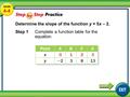 Lesson 4-4 Example 3 4-4 Determine the slope of the function y = 5x – 2. Step 1Complete a function table for the equation.