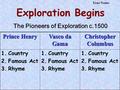 Exploration Begins The Pioneers of Exploration c.1500 Prince Henry Vasco da Gama Christopher Columbus 1.Country 2.Famous Act 3.Rhyme 1.Country 2.Famous.