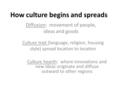 How culture begins and spreads Diffusion: movement of people, ideas and goods Culture trait (language, religion, housing style) spread location to location.