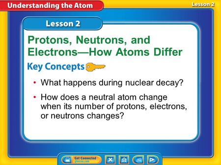 Lesson 2 Reading Guide - KC What happens during nuclear decay? How does a neutral atom change when its number of protons, electrons, or neutrons changes?