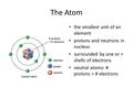 The Atom the smallest unit of an element protons and neutrons in nucleus surrounded by one or > shells of electrons neutral atoms: # protons = # electrons.