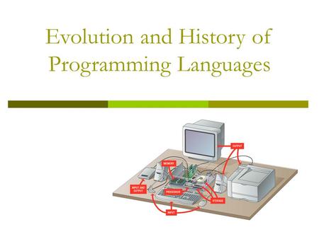 Evolution and History of Programming Languages. Software Programming Language.