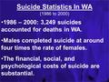Suicide Statistics In WA (1986 to 2000) 1986 – 2000: 3,249 suicides accounted for deaths in WA. Males completed suicide at around four times the rate of.
