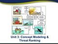 Unit 3: Concept Modeling & Threat Ranking. Session 1 Concept Modeling.