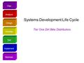 Plan Design Analyze Develop Test Implement Maintain Systems Development Life Cycle Tier One Dirt Bike Distributors.