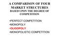 A COMPARISON OF FOUR MARKET STRUCTURES BASED UPON THE DEGREE OF COMPETITION PERFECT COMPETITION MONOPOLY OLIGOPOLY MONOPOLISTIC COMPETITION.
