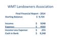 WMT Landowners Association Final Financial Report - 2014 Starting Balance: $ 9,724 Income:$ 9248 Expense:$ 9503 Income Less Expense:$ -255 Cash in Bank$