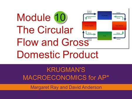 Module The Circular Flow and Gross Domestic Product KRUGMAN'S MACROECONOMICS for AP* 10 Margaret Ray and David Anderson.
