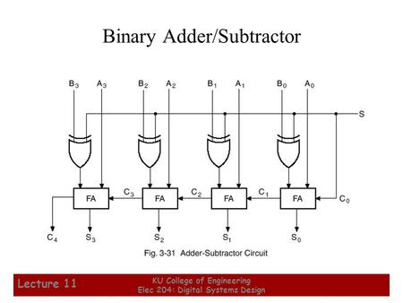 1 KU College of Engineering Elec 204: Digital Systems Design Lecture 11 Binary Adder/Subtractor.