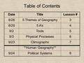 Table of Contents DateTitleLesson # 8/285 Themes of Geography3 8/295 A’s4 9/2Tools5 9/3Physical Processes6 9/23Climographs7 **Human Geography** 9/24Political.
