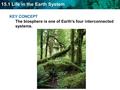 15.1 Life in the Earth System KEY CONCEPT The biosphere is one of Earth’s four interconnected systems.