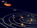 Do you know the position of the earth? The Solar system 水星 金星 火星 木星 土星 天王星 海王星.