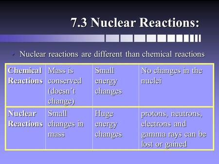 7.3 Nuclear Reactions: Nuclear reactions are different than chemical reactionsNuclear reactions are different than chemical reactions Chemical Reactions.