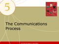 The Communications Process © 2007 McGraw-Hill Companies, Inc., McGraw-Hill/Irwin.