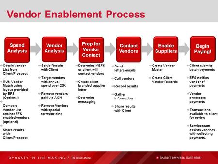 Vendor Enablement Process Spend Analysis EFSSUPPLIERBUYEREFS Vendor Analysis Prep for Vendor Contact Contact Vendors Enable Suppliers Begin Paying! Obtain.