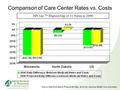 Comparison of Care Center Rates vs. Costs Source: Data from Report Prepared By Eljay, llc for the American Health Care Association MN has 7 th Highest.