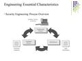 Engineering Essential Characteristics Security Engineering Process Overview.